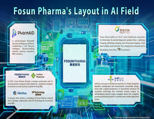 Fosun Pharma deeply embraces AI, with its self-developed PharmAID Decision Intelligence Platform boosting efficient innovation