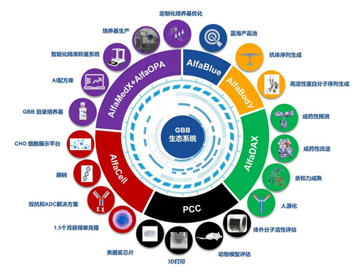 Intelligent Drug Development Ecosystem