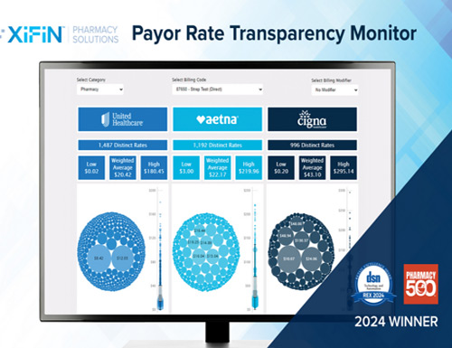 OmniSYS rebrands as XiFin Pharmacy Solutions, launches Pharmacy Payor Rate Transparency Monitor, and earns the Pharmacy 500 Award